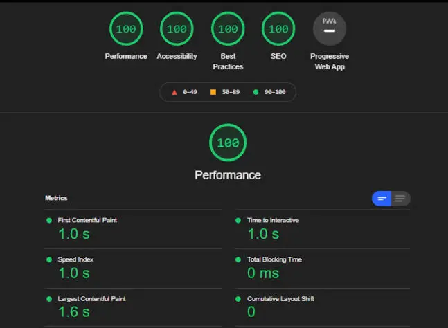 Métricas de optimización web perfectas